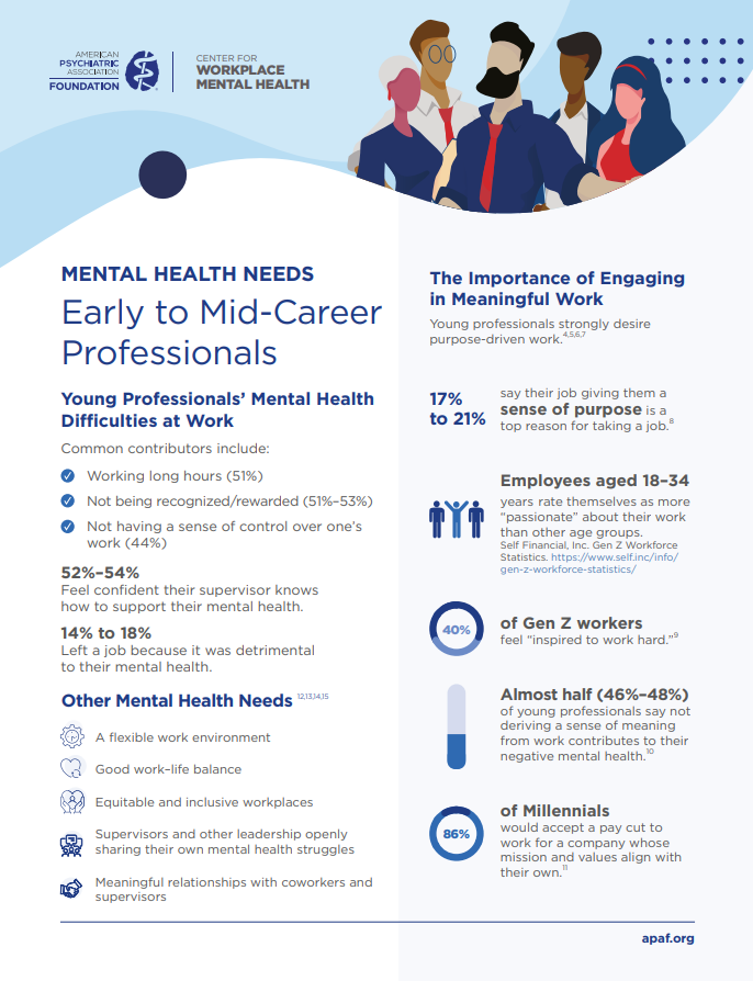 Mental Health Needs: Early to Mid-Career Professionals Cover with the American Psychiatric Association Foundation Center for Workplace Mental Health logo