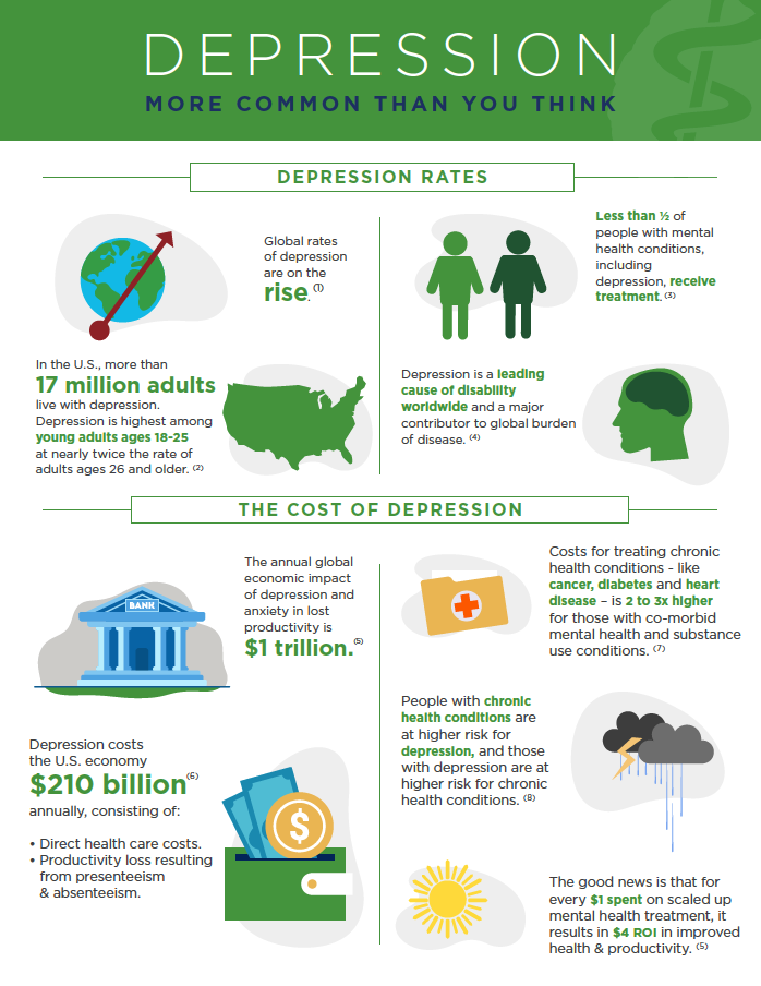 Silent Depression 2025 Statistics