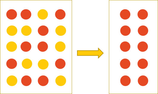 Illustration that shows a scattering of 20 yellow and red dots on the left side, and arrow in the middle pointing to the right side, which is composed of 10 orderly red dots only
