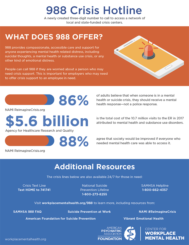Cover of the 988 Crisis Hotline Infographic - Full text on page below